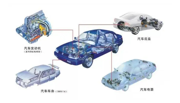 【汽車電機(jī)調(diào)節(jié)器灌封膠】的作用是什么，如何選擇？